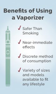 Benefits of Vaporizer List