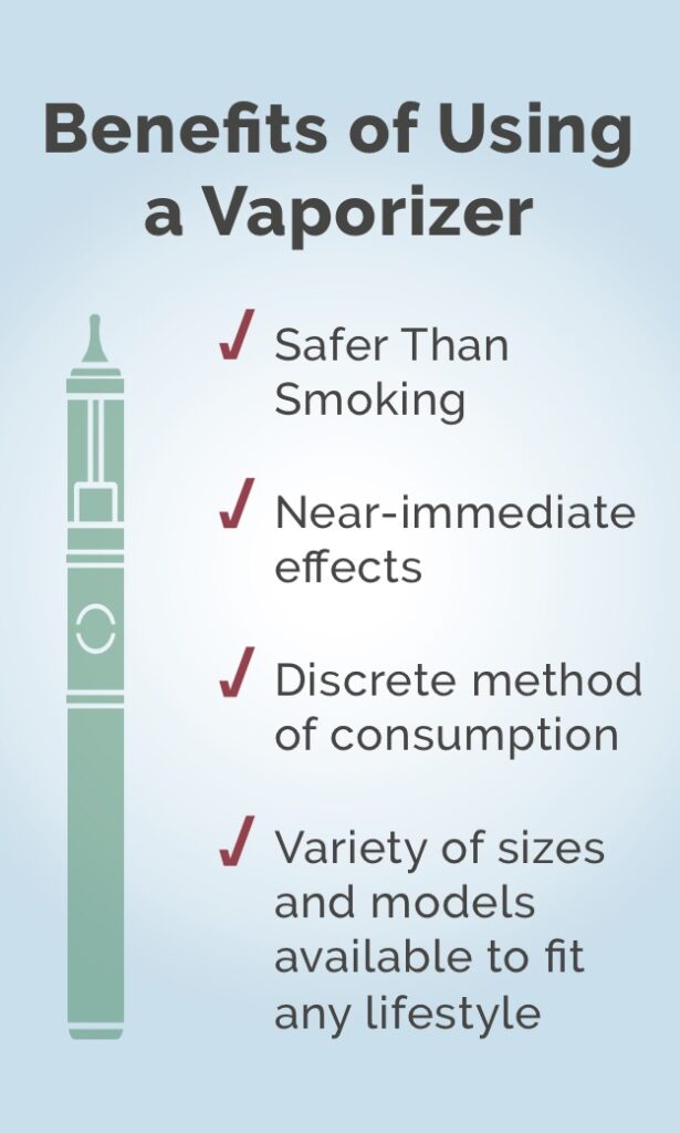 A Beginner’s Guide to Vaping and Using Vaporizers What Is Vaping and Why Should You Consider It